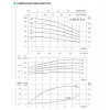 Насос горизонтальный, многоступенчатый, центробежный CNP серии CHLF 4-50