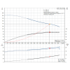 Рабочие характеристики вертикального многоступенчатого центробежного насоса CRN 150-6 HBQV Grundfos