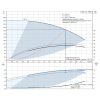 Рабочие характеристики вертикального многоступенчатого центробежного насоса CRE 1-27 HQQE Grundfos