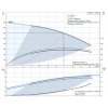  Рабочие характеристики вертикального многоступенчатого центробежного насоса CRE 5-16 HQQE Grundfos