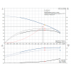 Рабочие характеристики вертикального многоступенчатого центробежного насоса CRT 2-18 AUUE Grundfos