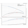 Рабочие характеристики вертикального многоступенчатого центробежного насоса CRT 2-26 AUUE Grundfos