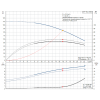 Рабочие характеристики вертикального многоступенчатого центробежного насоса CRT 16-8 AUUE Grundfos