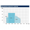 Buderus Logatop GZ 3.1-3176, Газовая горелка Будерус