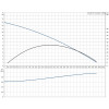 Рабочие характеристики дренажного насоса Unilift AP 12.40.06.1 Grundfos