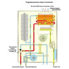 Navien Ace-30K Coaxial Gold, Газовый настенный котёл Навиен