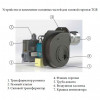 Газовая горелка Kiturami TGB-200 (только горелка)