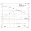 Рабочие характеристики центробежного насоса Grundfos TP 80-30/4 BQQE