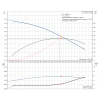 Рабочие характеристики центробежного насоса Grundfos TP 25-50/2 R BQBE