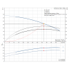 Рабочие характеристики полупогружного вертикального многоступенчатого центробежного насоса Grundfos MTH2-6/4 AQQV 