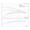 Рабочие характеристики полупогружного вертикального многоступенчатого центробежного насоса Grundfos MTH2-9/8 AQQV