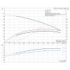  Рабочие характеристики полупогружного вертикального многоступенчатого центробежного насоса Grundfos MTH2-11/10 AQQV