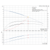  Рабочие характеристики полупогружного вертикального многоступенчатого центробежного насоса Grundfos MTH4-3/1 AQQV