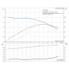 Рабочие характеристики сдвоенного центробежного насоса Grundfos TPD 40-30/4 BQBE