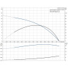Рабочие характеристики скважинного насоса Grundfos SQE 5-15