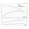 Рабочие характеристики скважинного насоса Grundfos SP 17-51