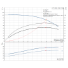 Рабочие характеристики скважинного насоса Grundfos SP 9-16NE