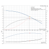 Рабочие характеристики центробежного насоса Grundfos TP 32-50/2 R BQQE