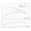Рабочие характеристики центробежного насоса Grundfos TP 32-90/2 R BQQE