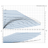 Рабочие характеристики сдвоенного центробежного насоса Grundfos TPE3 D 40-200 BQBE