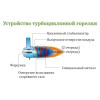 Дизельная горелка Kiturami Turbo (KSO) 70 (комплект)