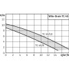 Drain TC 40/8 Wilo, дренажный насос Вило
