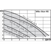 Star-RS 25/6-130 Wilo, циркуляционный насос Вило