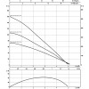 TWU3.02-04-HS-ECP-B Wilo, скважинный насос Вило