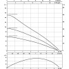 TWU3.03-08-HS-ECP-B Wilo, скважинный насос Вило