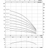 TWI4.02-09-EM-CI Wilo, скважинный насос Вило