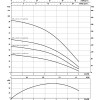 TWU 4-0409-C-Plug&Pump/DS Wilo, скважинный насос Вило