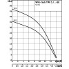 TWI 5-903 EM Wilo, колодезный насос Вило