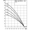 TWI 5-SE-307 EM-FS Wilo, колодезный насос Вило