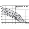 HiMulti 3H100-23 Wilo, насосная станция Вило