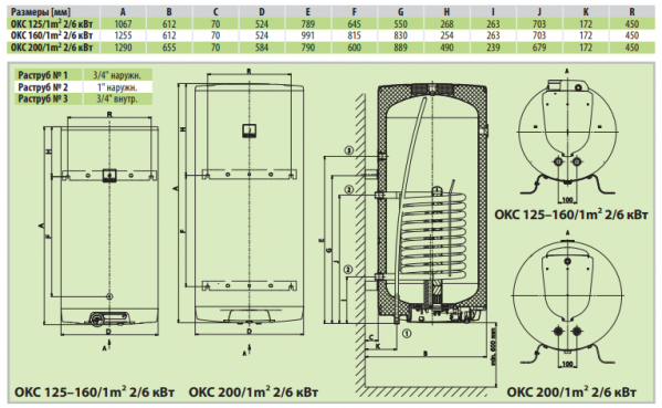 Drazice OKC 125/1м² 2/6kW, Навесной вертикальный комбинированный водонагреватель Дражице