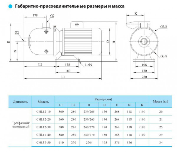 Насос горизонтальный, многоступенчатый, центробежный CNP серии CHL12-20