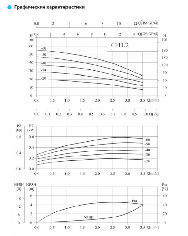 Насос горизонтальный, многоступенчатый, центробежный CNP серии CHL 2-20