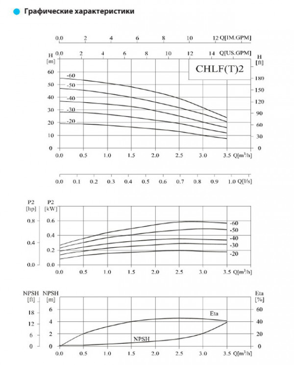 Насос горизонтальный, многоступенчатый, центробежный CNP серии CHLF(T) 2-60