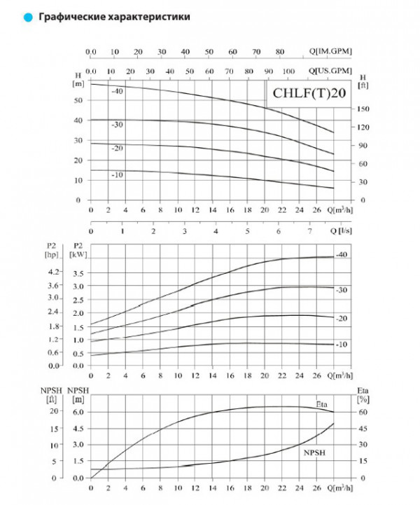 Насос горизонтальный, многоступенчатый, центробежный CNP серии CHLF(T) 20-10