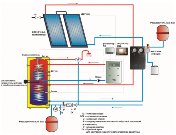 Drazice OKC 400 NTRR/HP/SOL, Стационарный бойлер косвенного нагрева Дражице