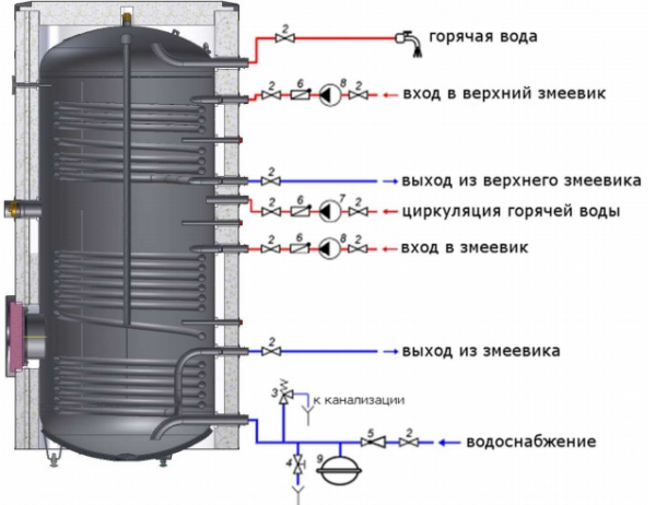 MEGA W-E 1000.82 NIBE, бойлер косвенного нагрева Эван