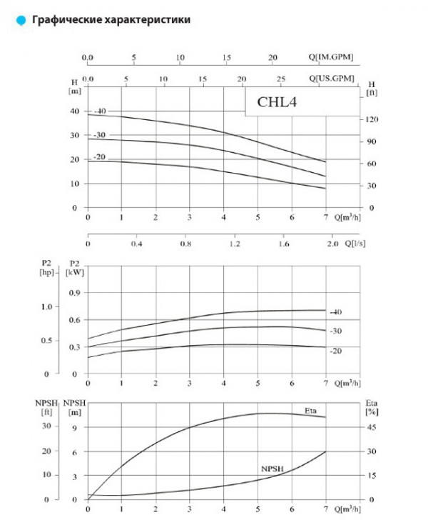 Насос горизонтальный, многоступенчатый, центробежный CNP серии CHL 4-30