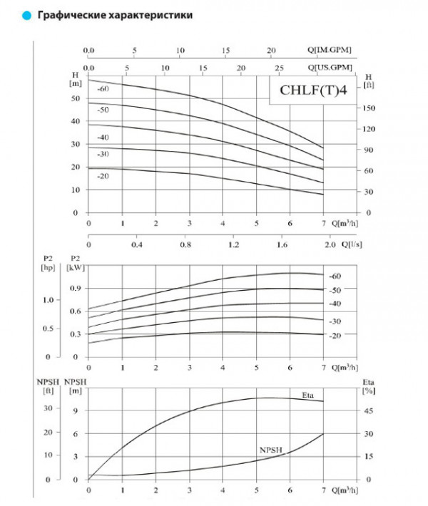 Насос горизонтальный, многоступенчатый, центробежный CNP серии CHLF(T) 4-60