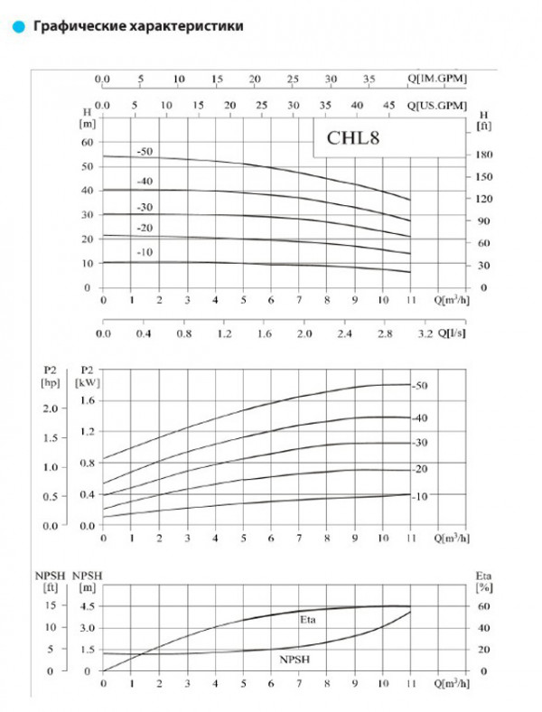 Насос горизонтальный, многоступенчатый, центробежный CNP серии CHL 8-30