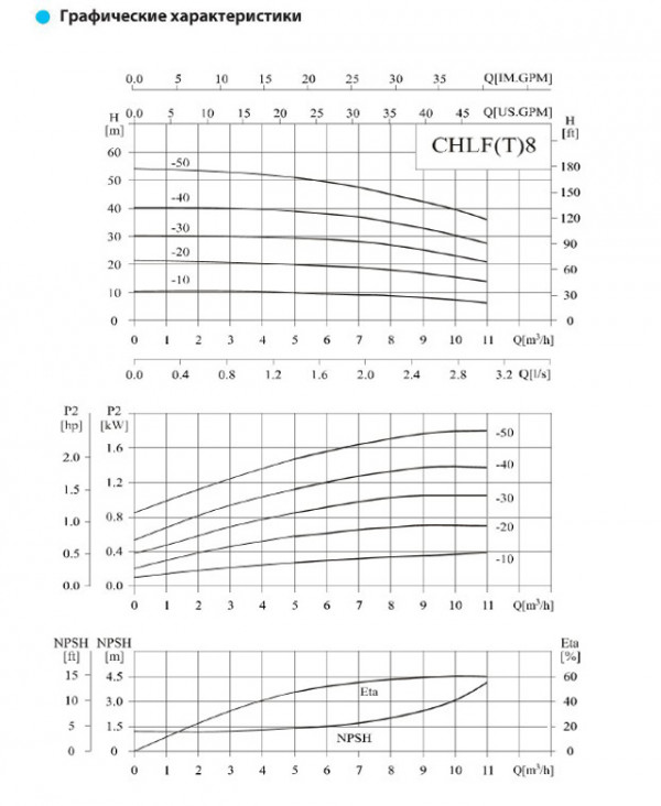 Насос горизонтальный, многоступенчатый, центробежный CNP серии CHLF(T) 8-40