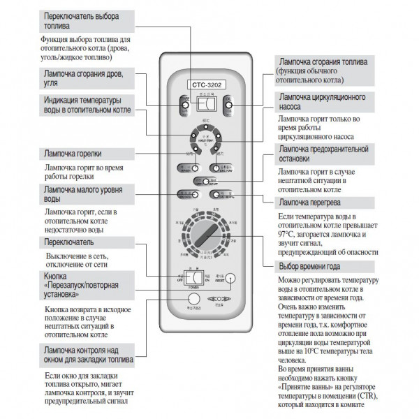 Kiturami KRM-70R, Комбинированный напольный котёл Китурами