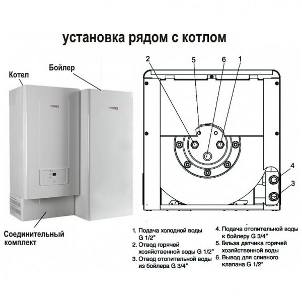 Protherm WH B60 Z, Внешний накопительный бойлер Протерм