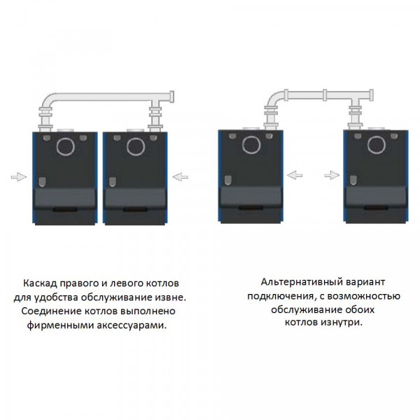 Buderus Logano plus KB372-150 (l) "RU", Напольный конденсационный котёл Будерус