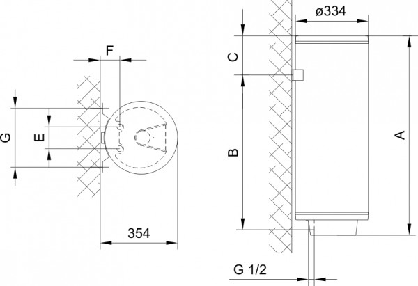 Gorenje TGR 30 SNG B6, Компактный электрический водонагреватель Горенье