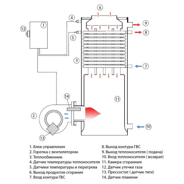 Kiturami STSO-21R, Дизельный напольный котёл Китурами